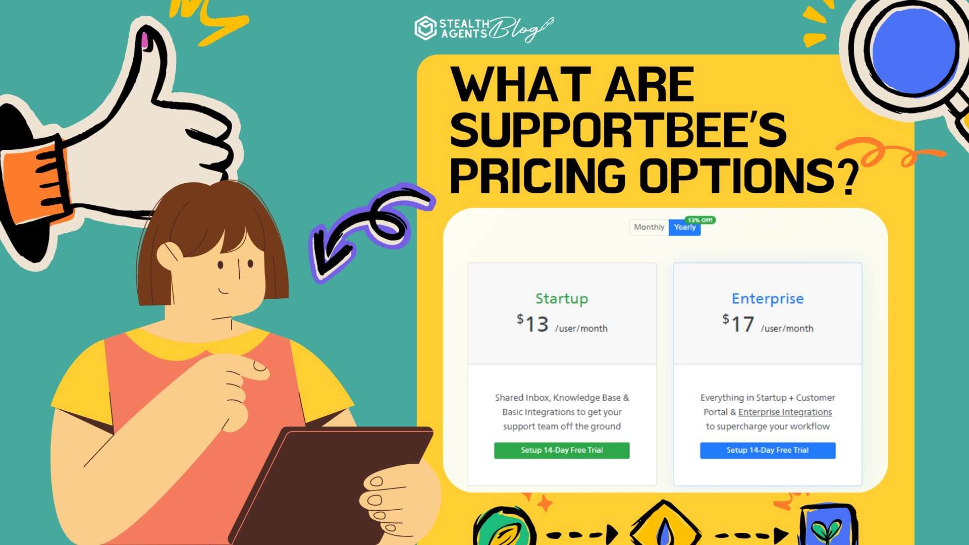 What are SupportBee's Pricing Options?