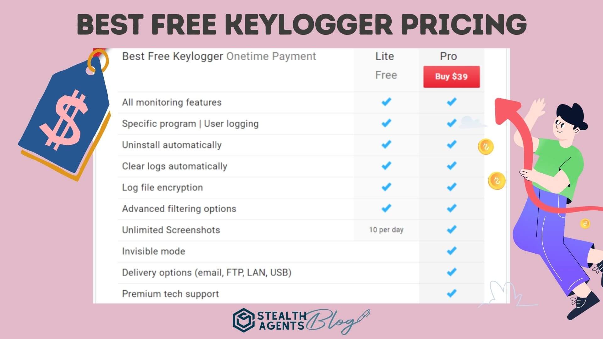 Best Free Keylogger pricing