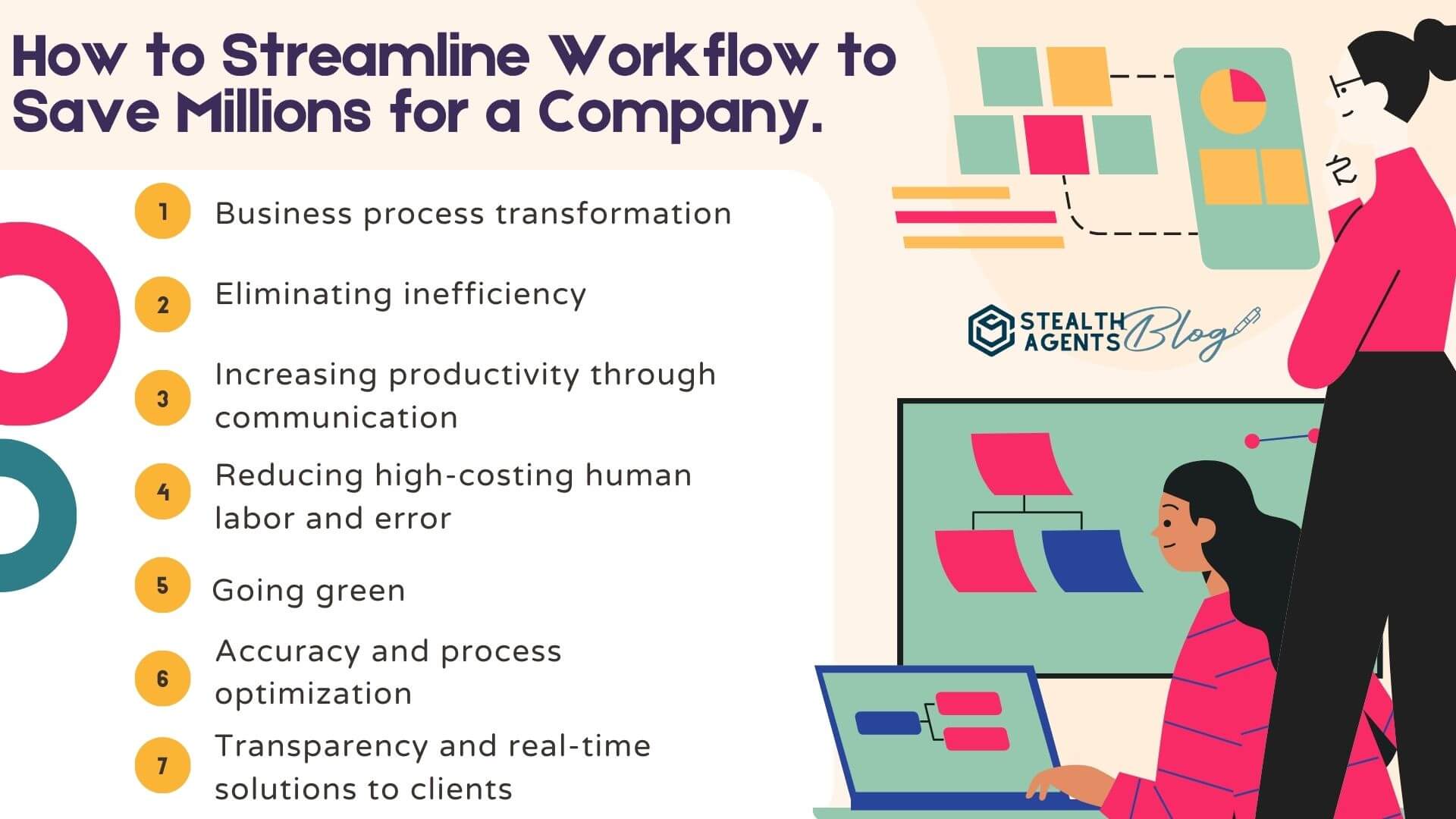 How Enhanced Workflow Management Can Save Your Company Millions Each Year?