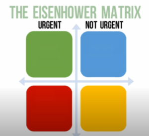 The difference between urgent and important: What should you