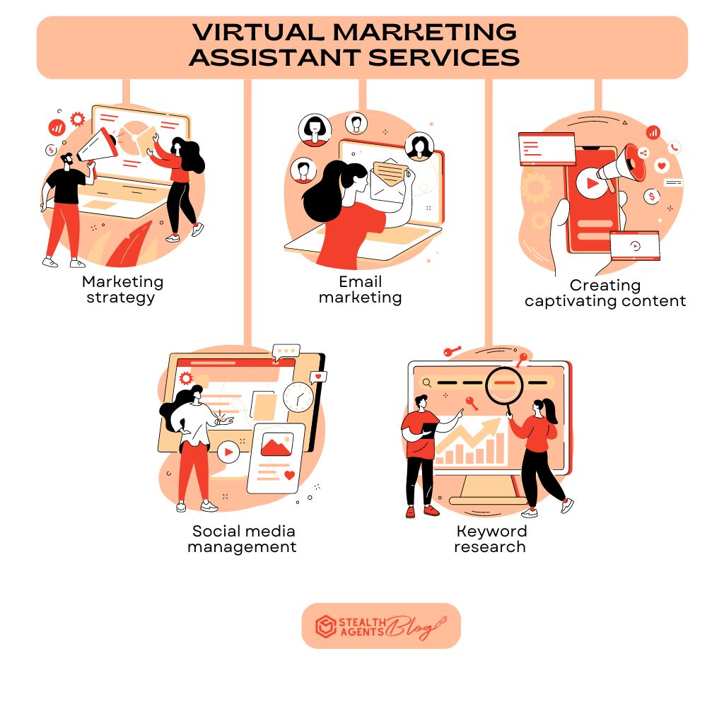 What do virtual marketing assistant services do? 