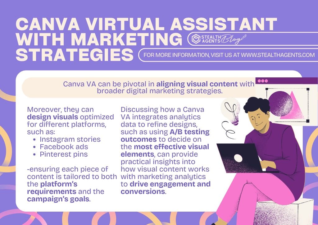 Canva Virtual Assistant with Marketing Strategies