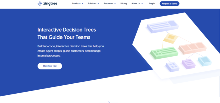 Zingtree building interactive decision software review