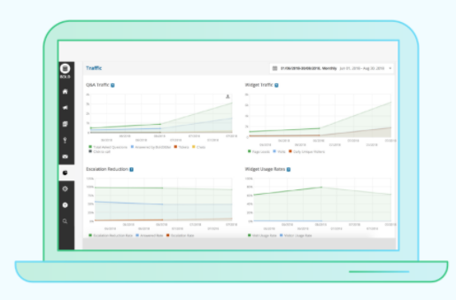 A representation of Bold360 analytics dashboard