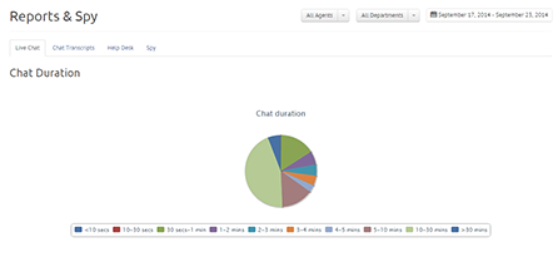 A screenshot of clickdesk reporting system