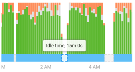 A screenshot of desktime offline time tracking feature