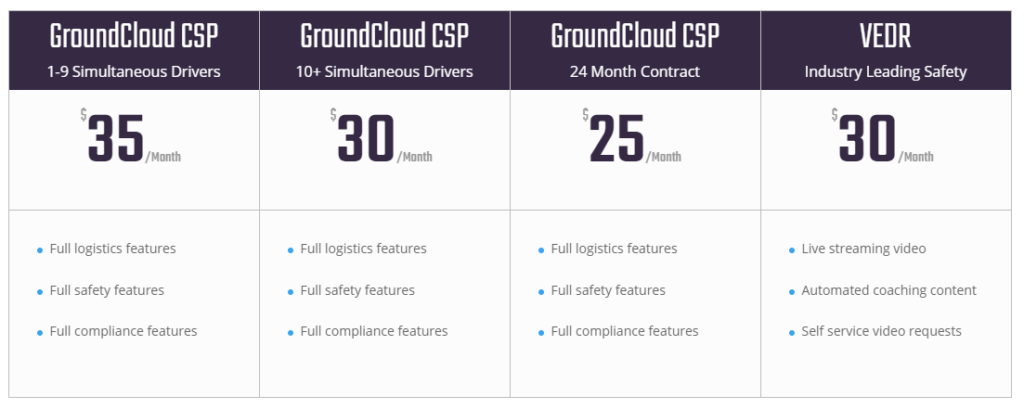 A screenshot of groundcloud pricing