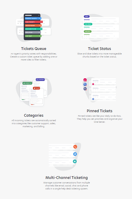 A screenshot of happyfox ticketing management feature