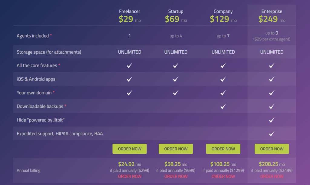 A screenshot of jitbit pricing