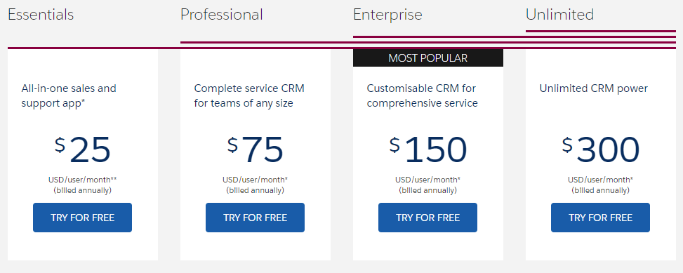 A screenshot of salesforce service cloud pricing list