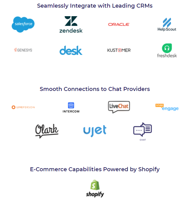 A screenshot of solvvy integrations