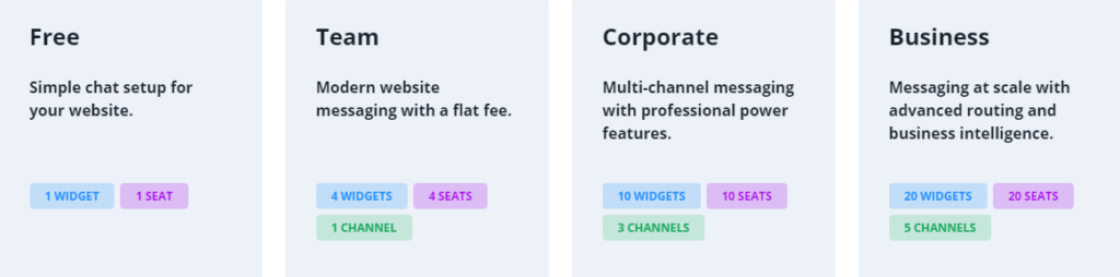 A model of userlike pricing list