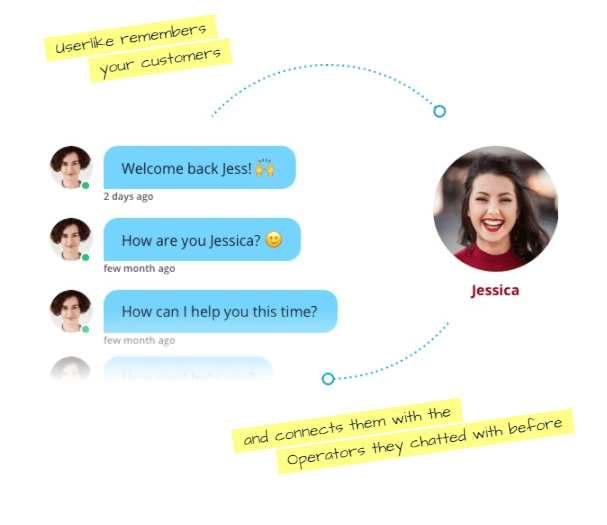 A model of userlike sticky chat feature
