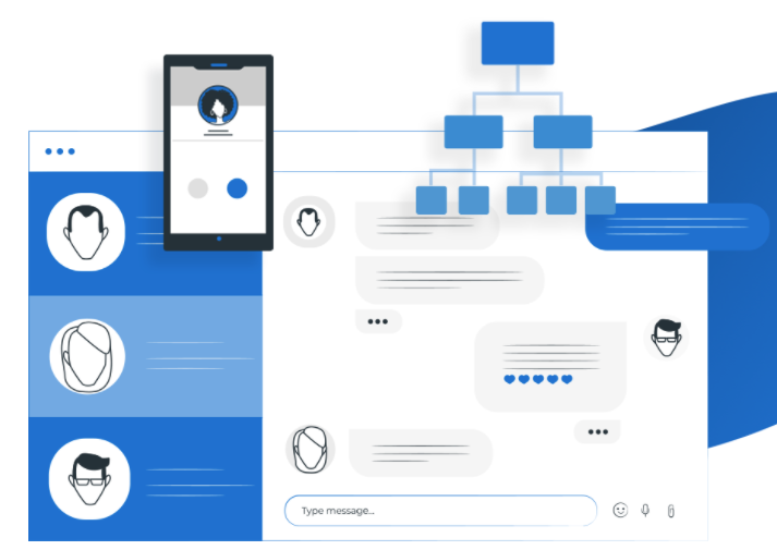 A representation of ytel as communication platform