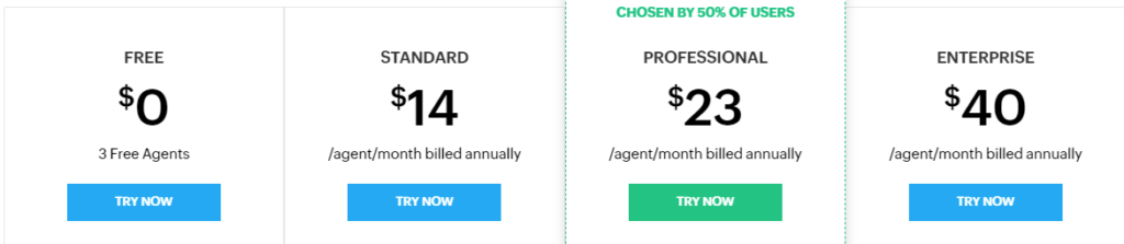 A screenshot of zoho desk pricing plan