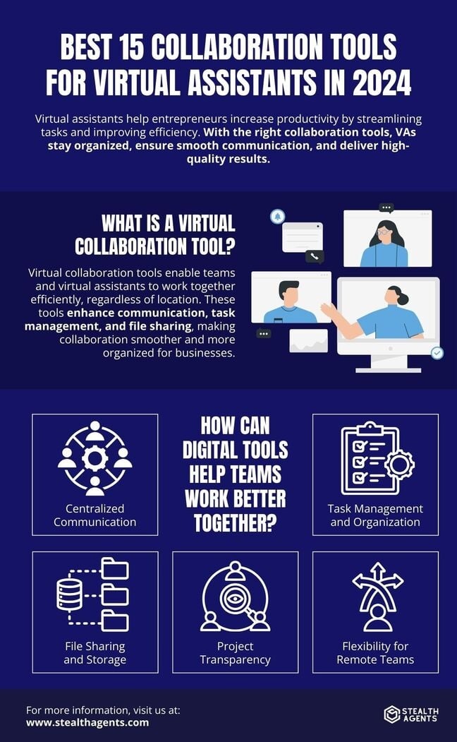 virtual assistant collaboration        
