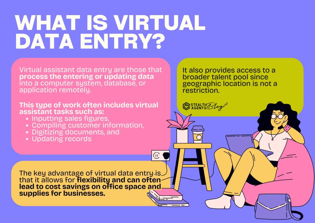 What is virtual data entry?