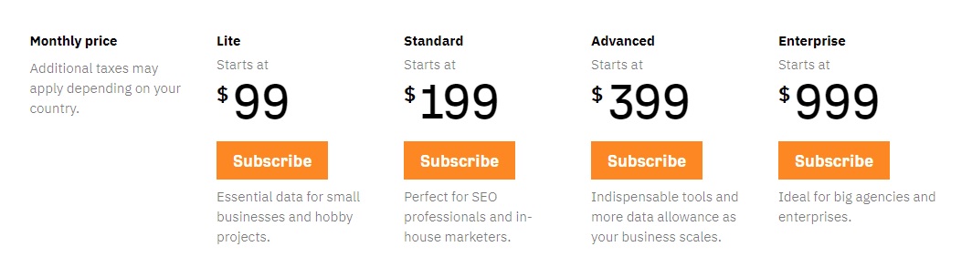 A screenshot of ahrefs pricing plan