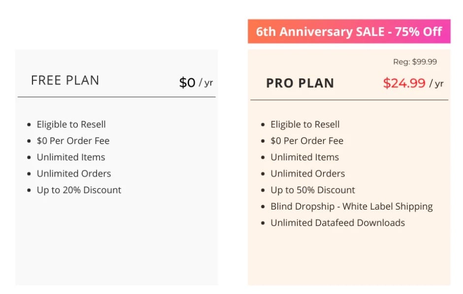 A screenshot of onetify pricing plan