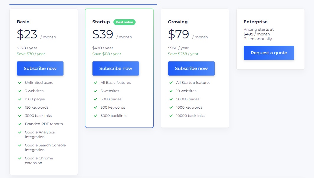 A screenshot of sitechecker pricing plan