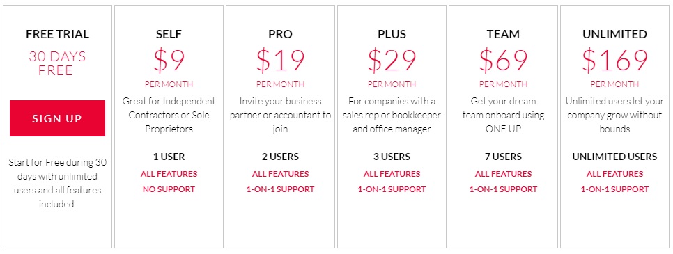 A screenshot of cloud accounting software pricing plan