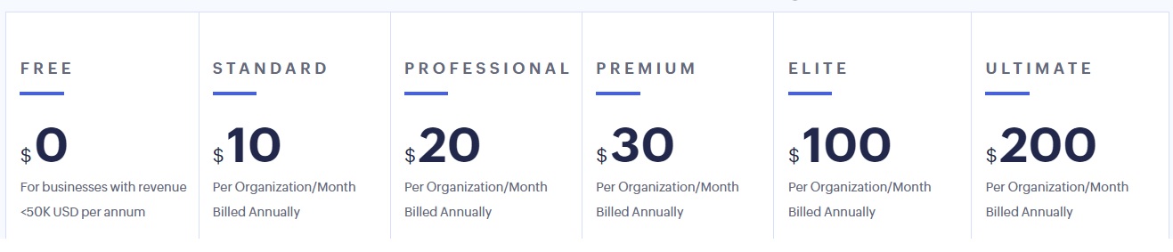 A screenshot of zoho books pricing plans