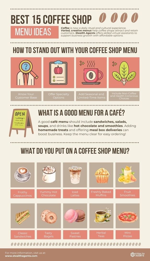 coffee menu ideas