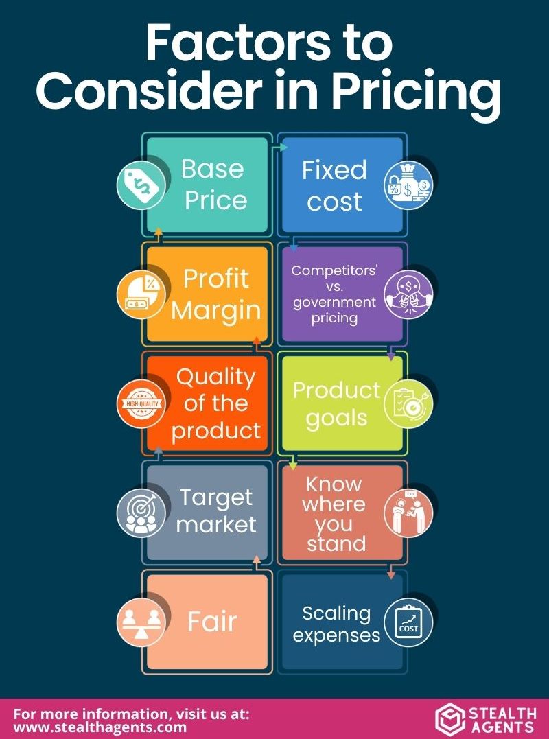 Factors to Consider in Pricing 