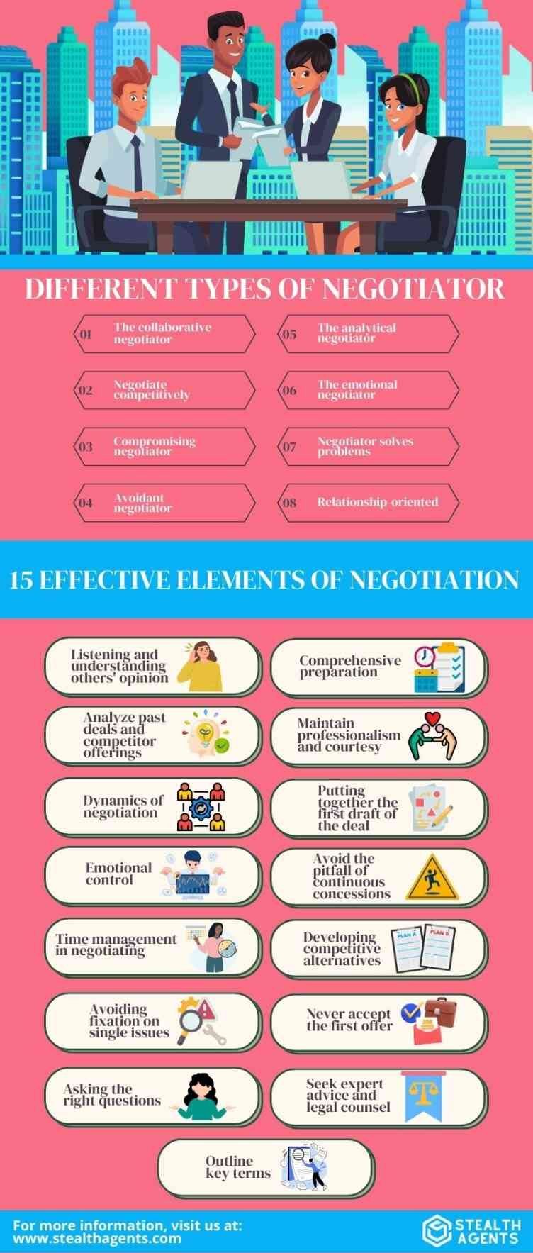 Different types of negotiator