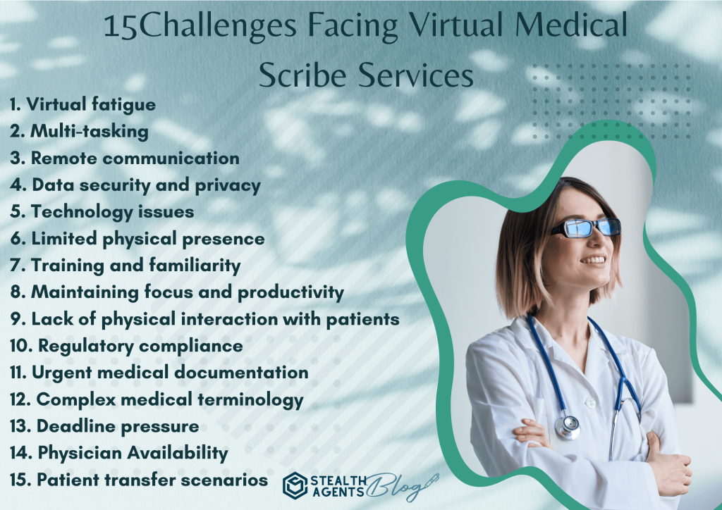 virtual medical scribing