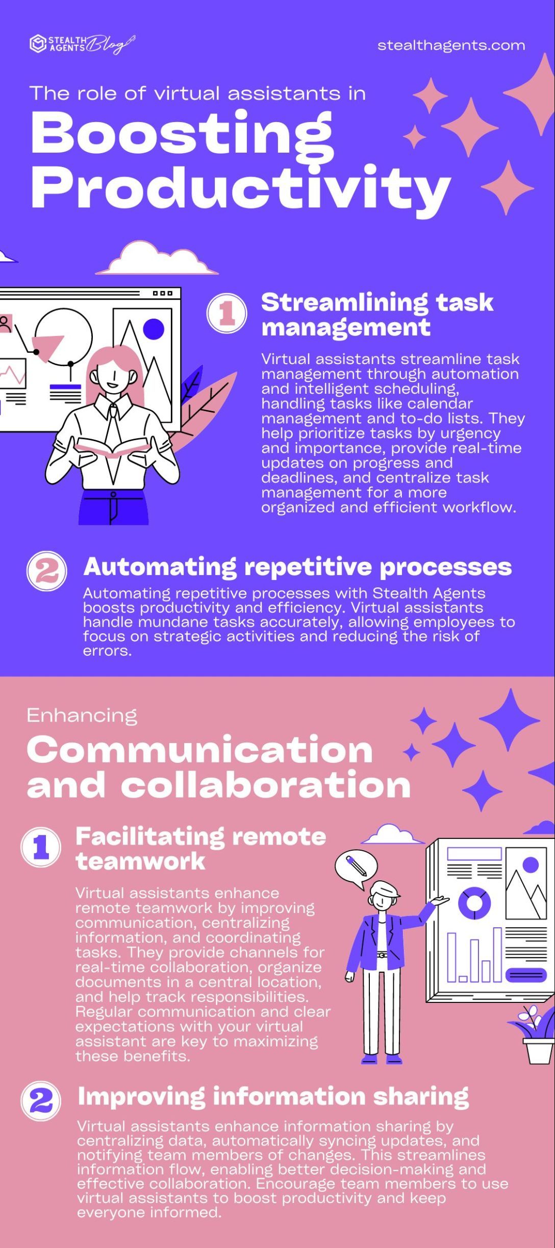 Increase Productivity with Virtual Assistants: The Stealth Agents Experience