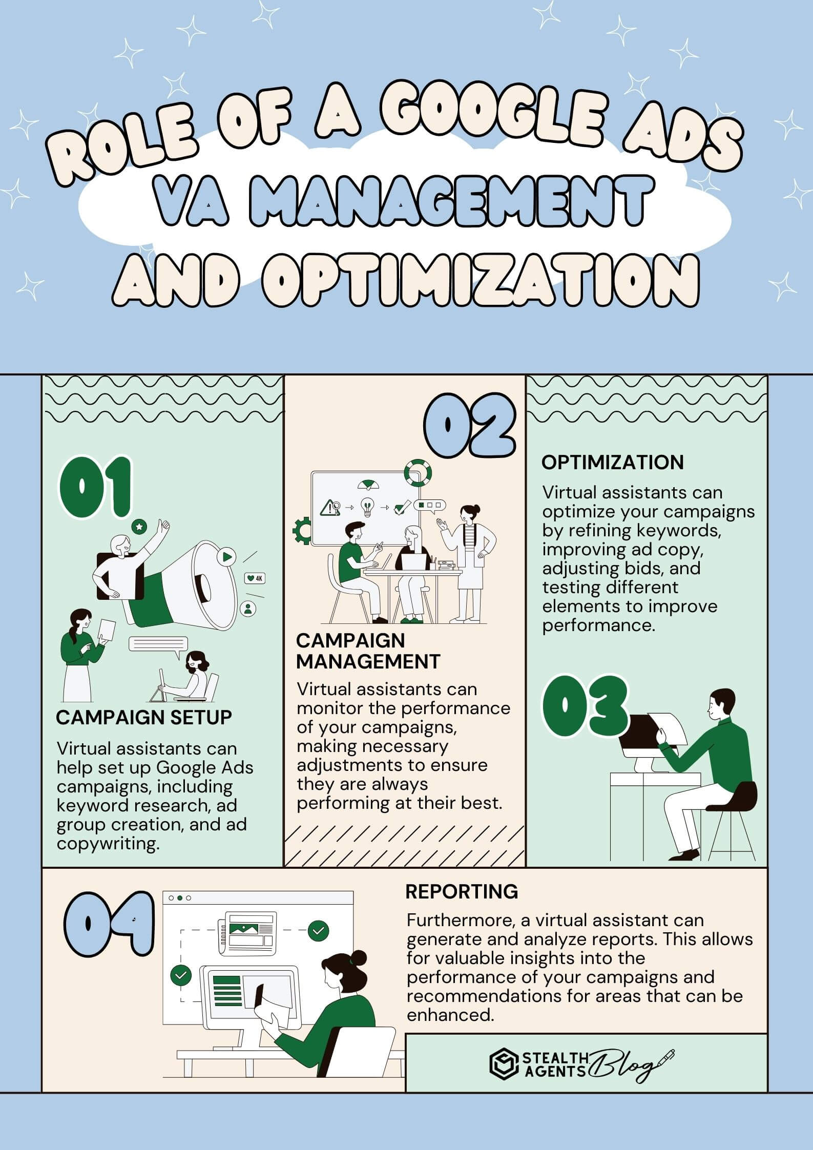 Role of a Google Ads virtual assistant Management and Optimization