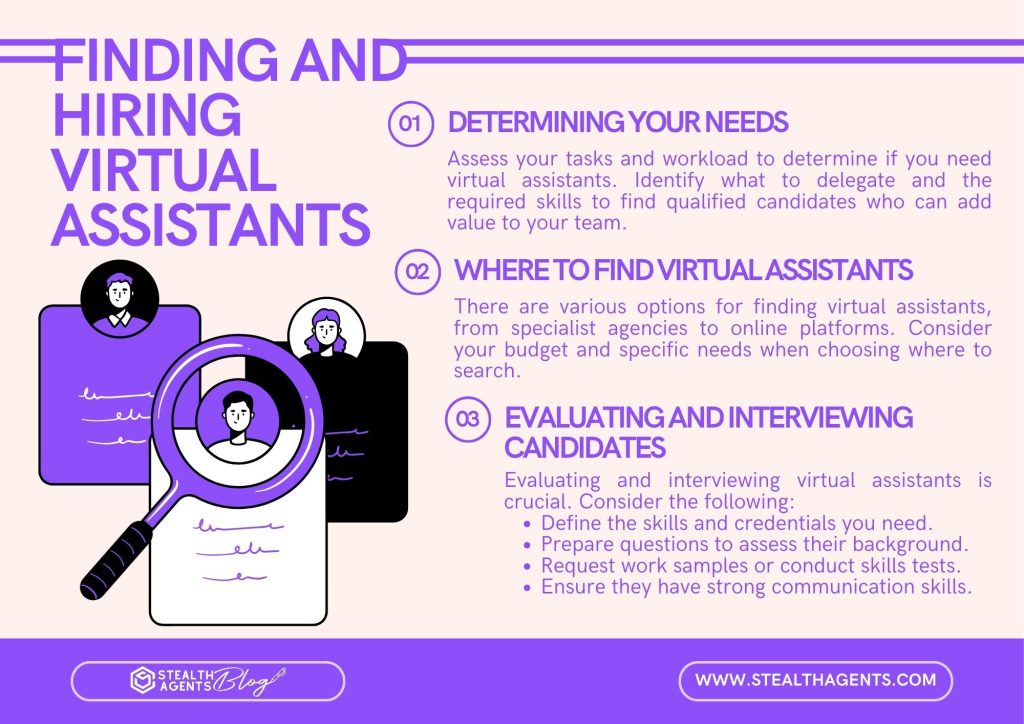 Finding and hiring virtual assistants