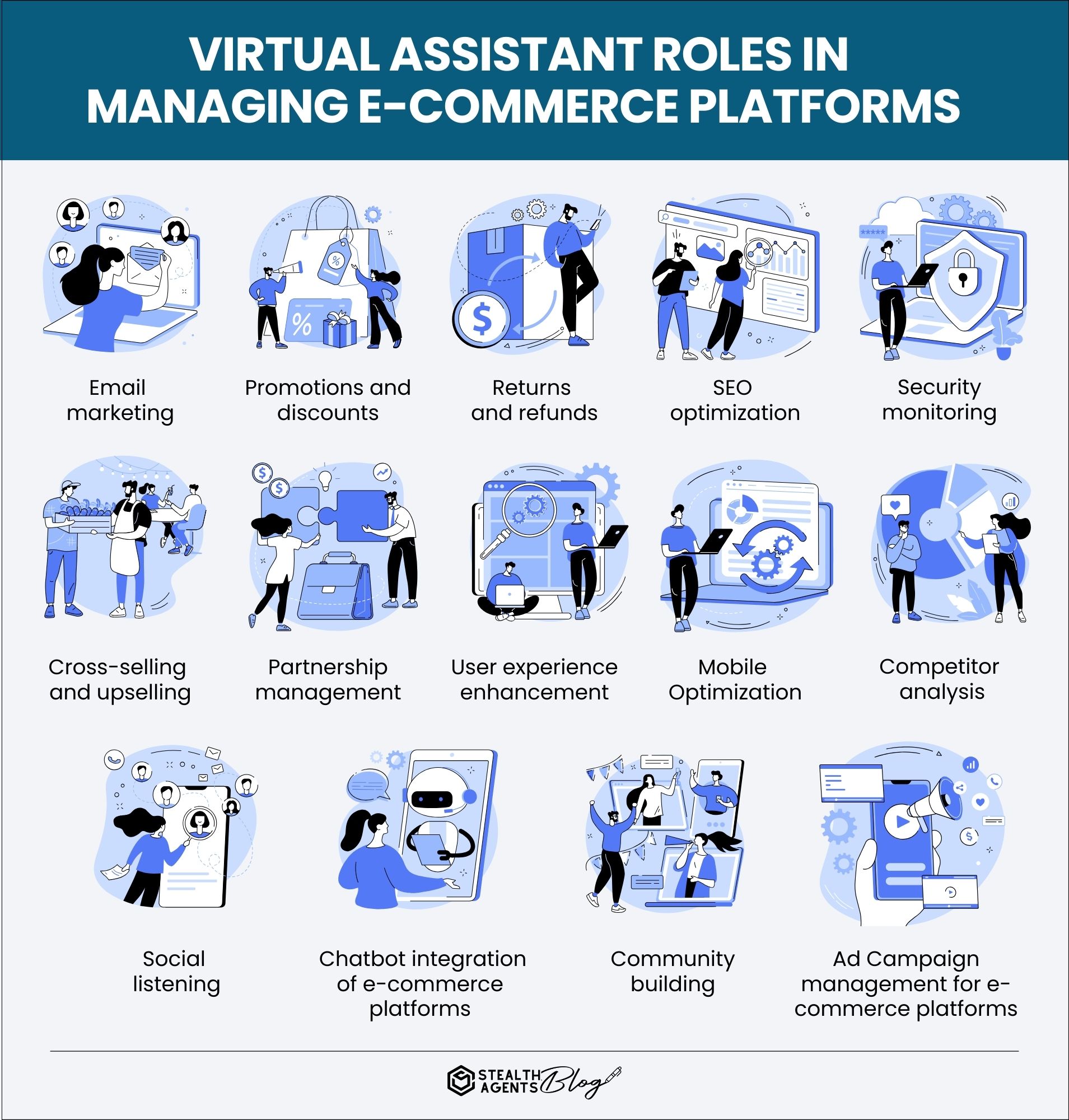 Virtual Assistant roles in managing e-commerce platforms