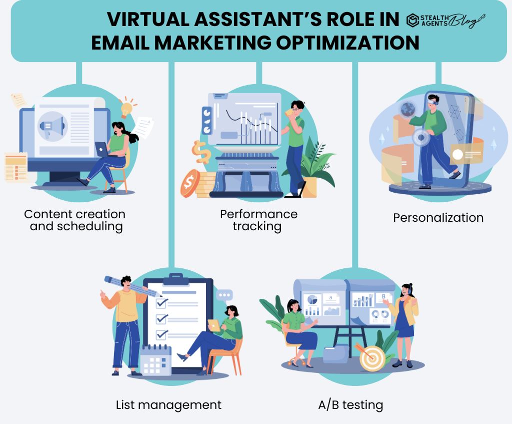 Virtual assistant's role in email marketing optimization