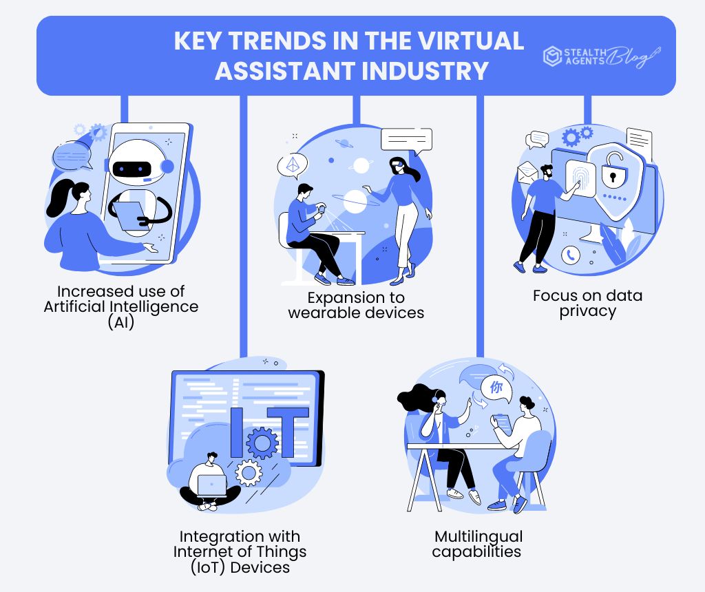 Key trends in the virtual assistant industry