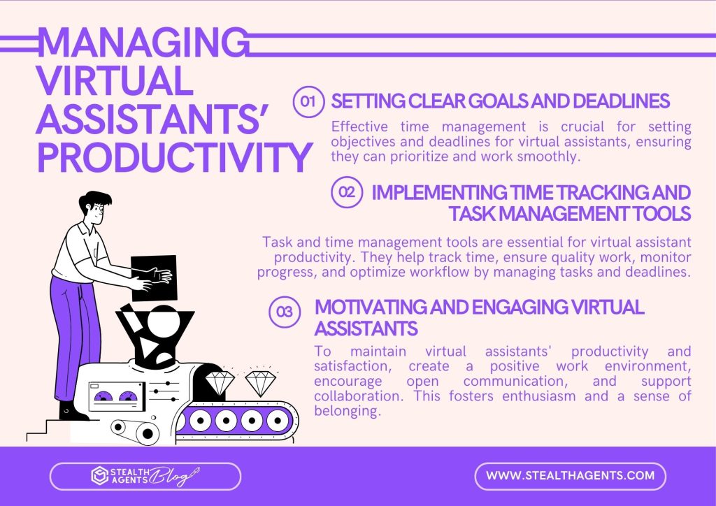 Managing virtual assistants' productivity