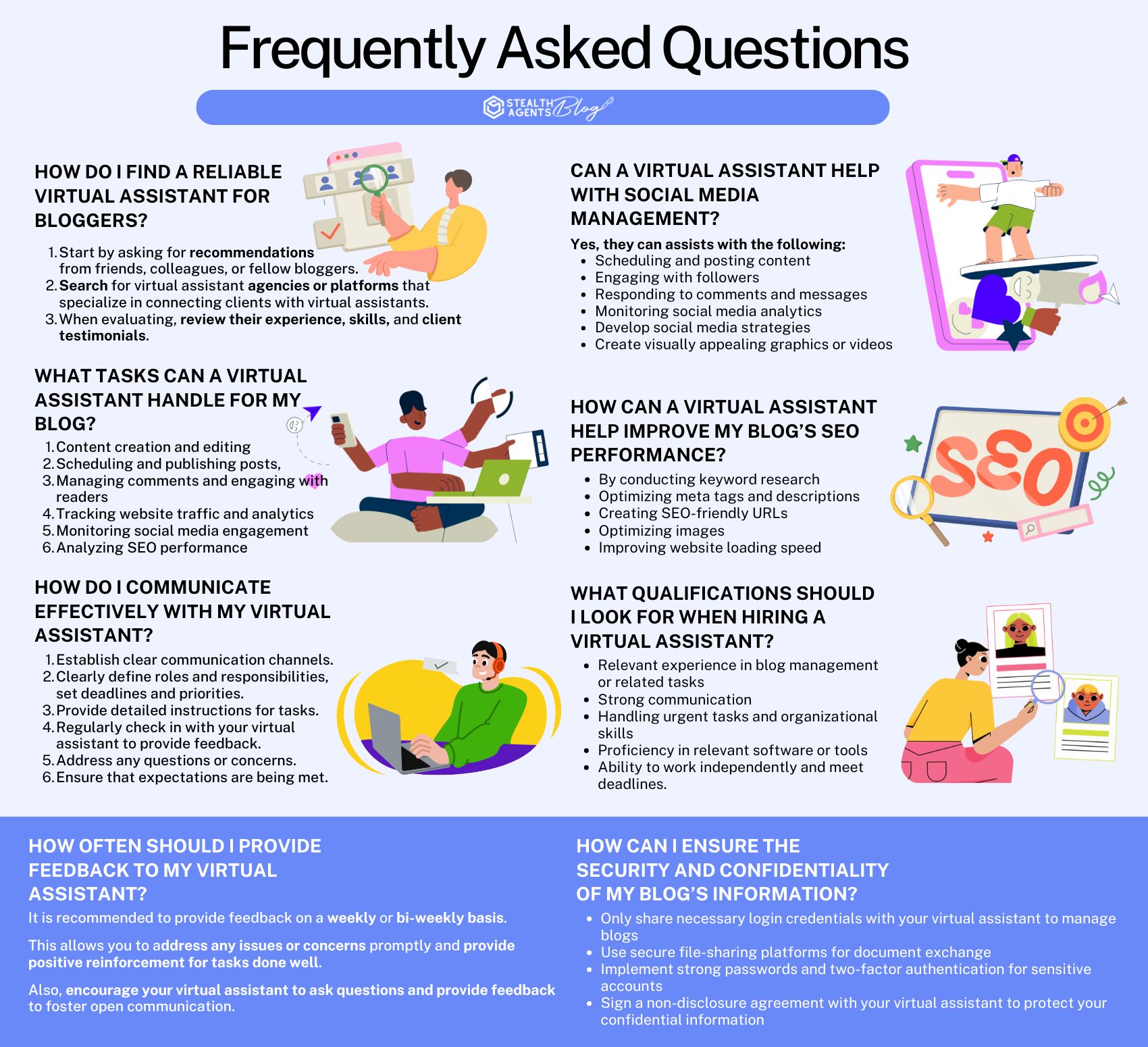 Blog Managing Frequently Asked Questions