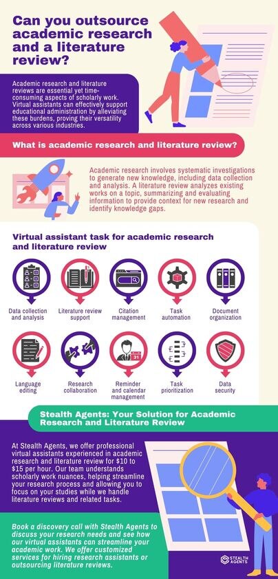 Hire academic research assistant
