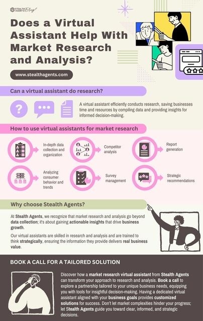 virtual research assistant