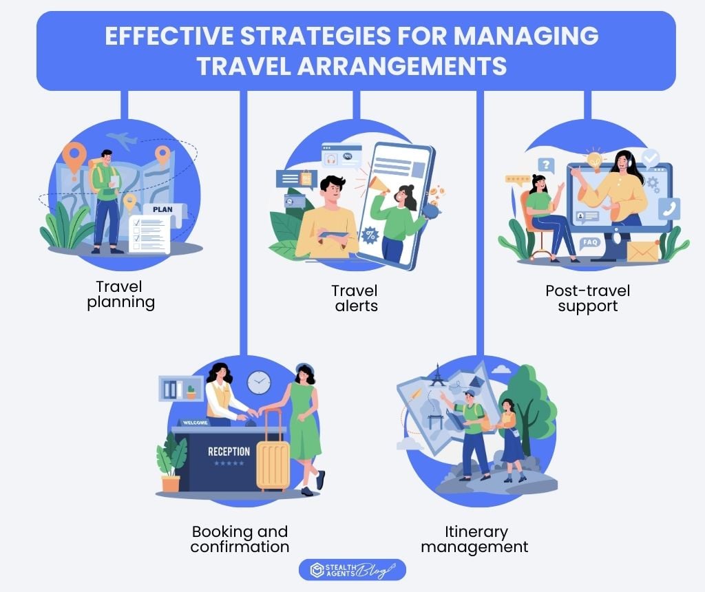 Effective strategies for managing travel arrangements