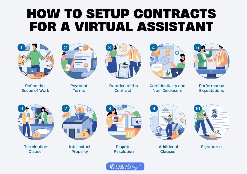 How to Setup Contracts For a Virtual Assistant