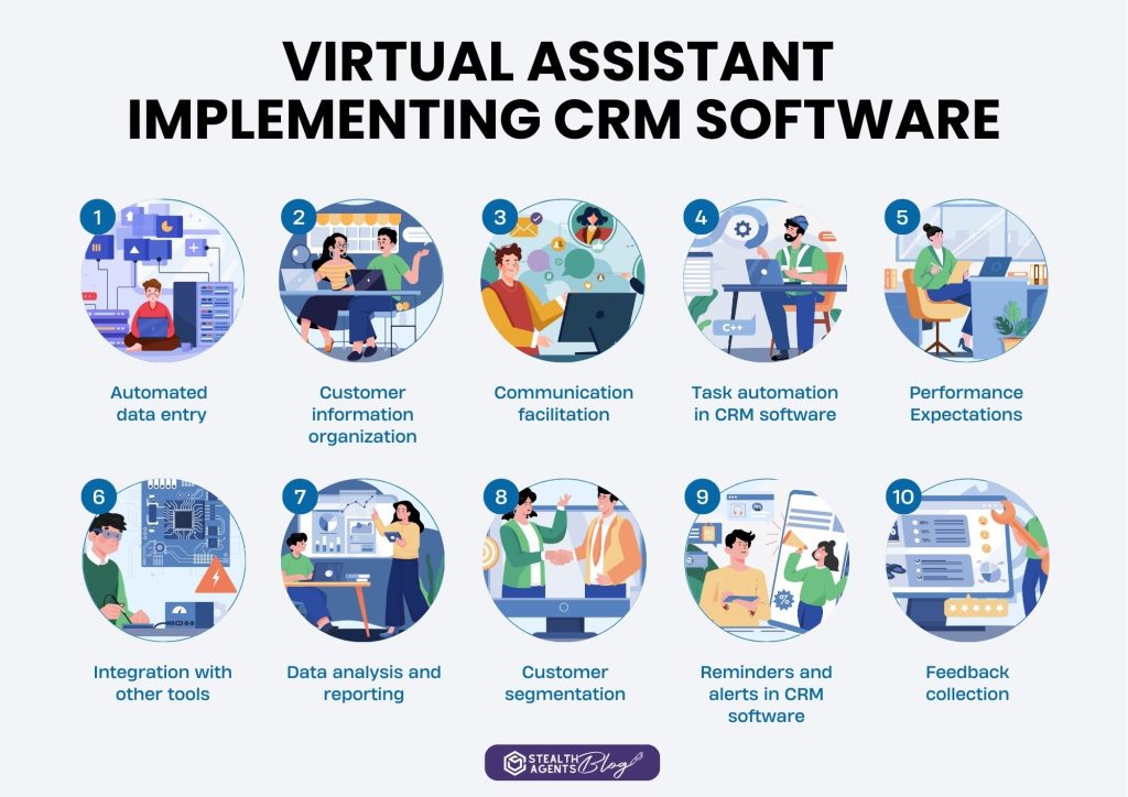 Virtual assistant implementing CRM software