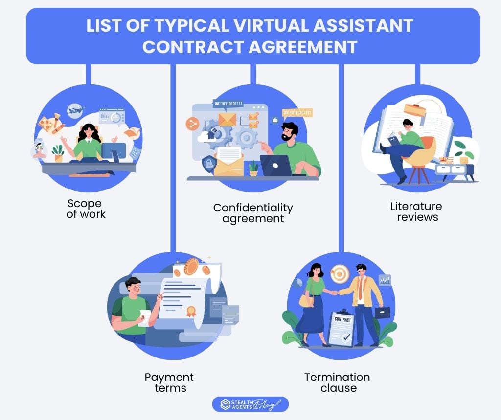 List of typical virtual assistant contract agreement