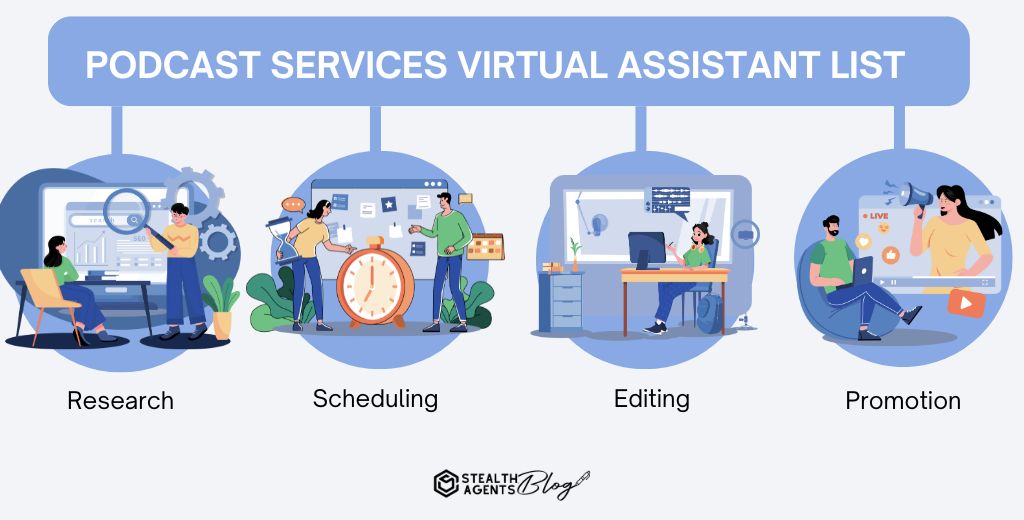 Podcast Services virtual assistant list