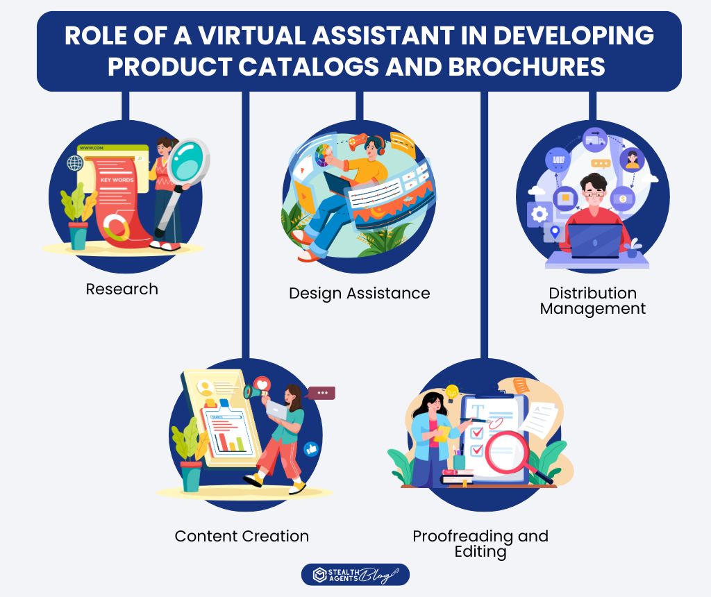 Role of a Virtual Assistant in Developing Product Catalogs and Brochures