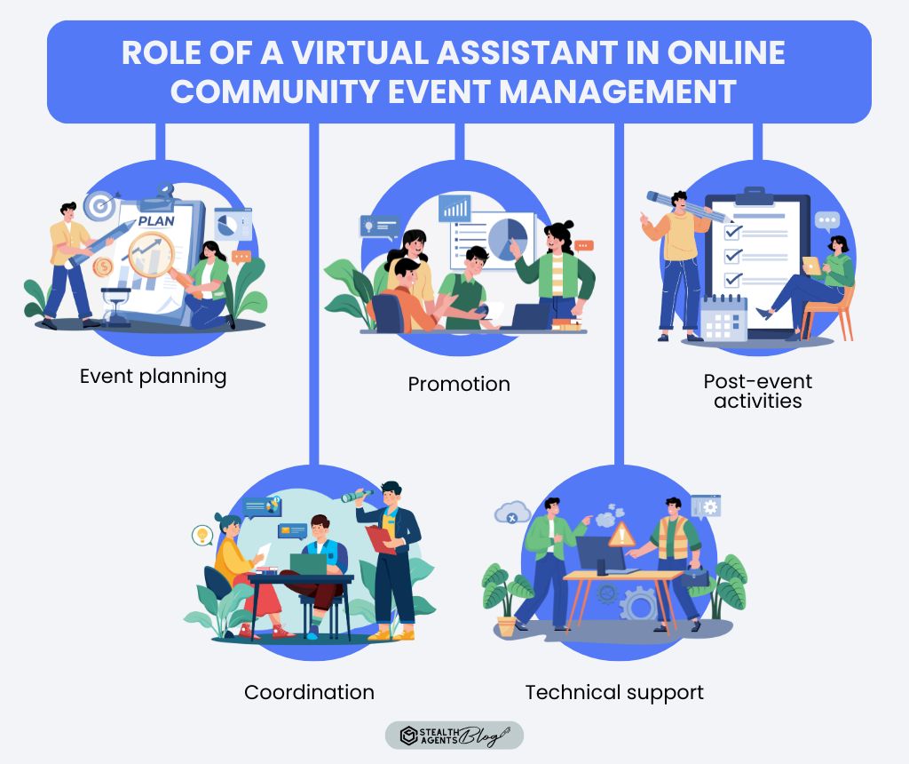 Role of a virtual assistant in online community event management