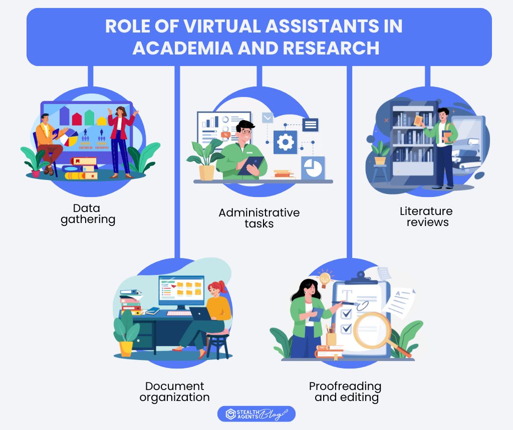 Role of virtual assistants in academia and research