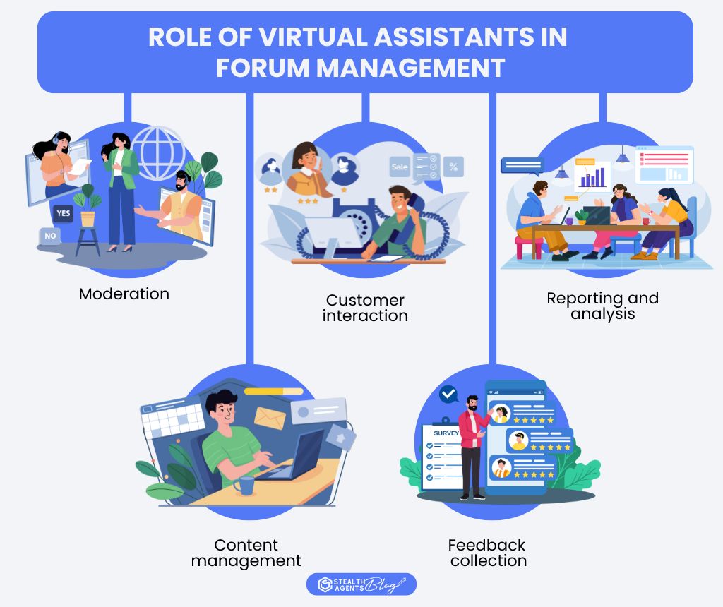 Role of virtual assistants in forum management