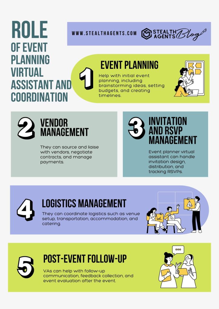 The Role of Event Planning Virtual Assistant and Coordination